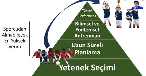 ONLİNE EĞİTİM SEMİNER VİDEOLARI YAYINLANMAYA BAŞLADI