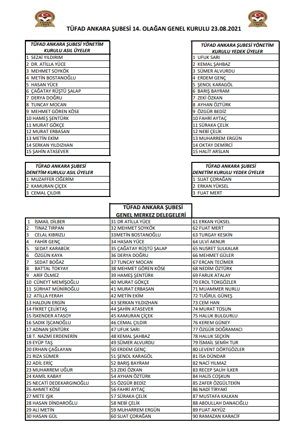 TÜFAD ANKARA ŞUBESİ 14. OLAĞAN GENEL KURULU